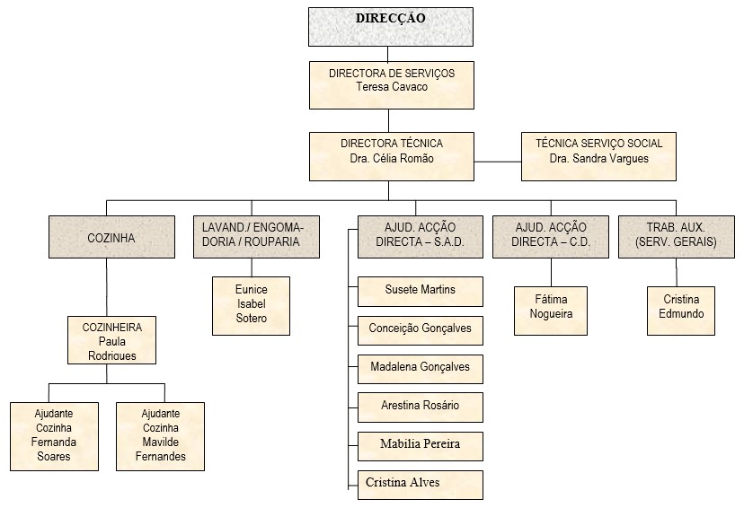 Organograma2